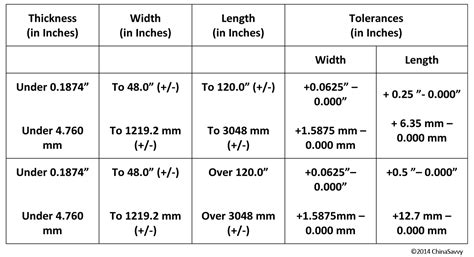 sheet metal fabrication tolerance standard|sheet metal tolerances chart.